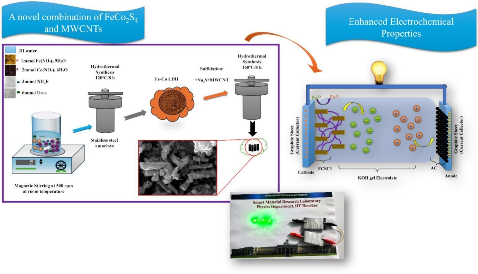 There is an image here